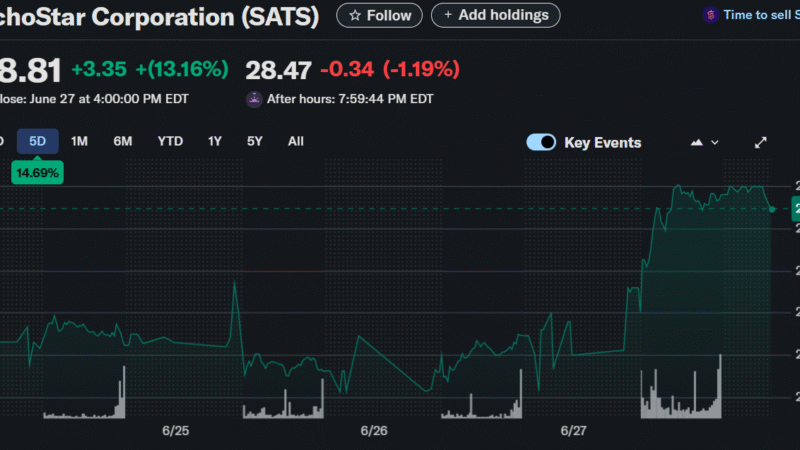 EchoStar Stock Jumps 75% After AT&T’s $23 Billion Spectrum Deal – Investor Insights & Market Impact